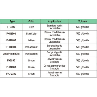 Flashforge Dental 3D Printer Resin FHD1400 Dental Model DLP MSLA LCD